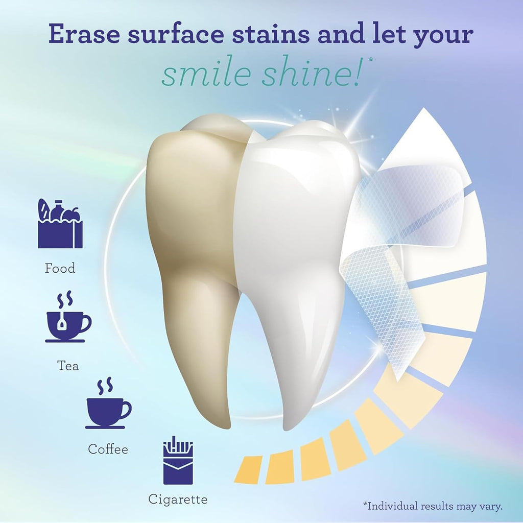 Teeth Whitening Strips - 16-Day Treatment with Non-Slip, Dry Strip Technology - Whitening Designed with Care for a Brighter Smile